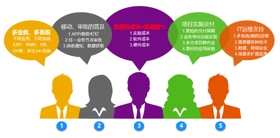 RISE with SAP助力生物化工企業(yè)開(kāi)啟數(shù)字管理新征程