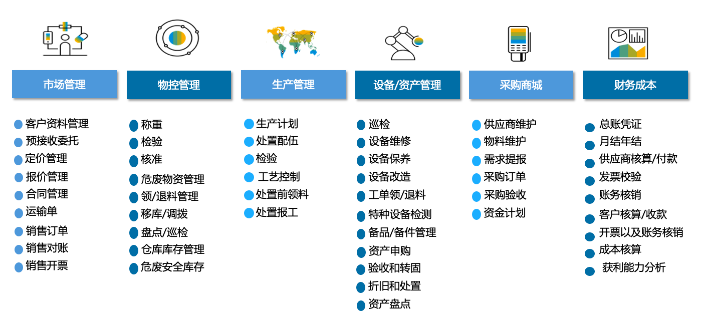 凈美家園 樂活一生 | 看工博科技如何助力環(huán)保產業(yè)數字化轉型升級
