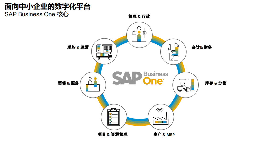 SAP（思愛普）的主要產(chǎn)品有哪些？SAP ERP有什么版本？|SAP云認證實施商工博科技