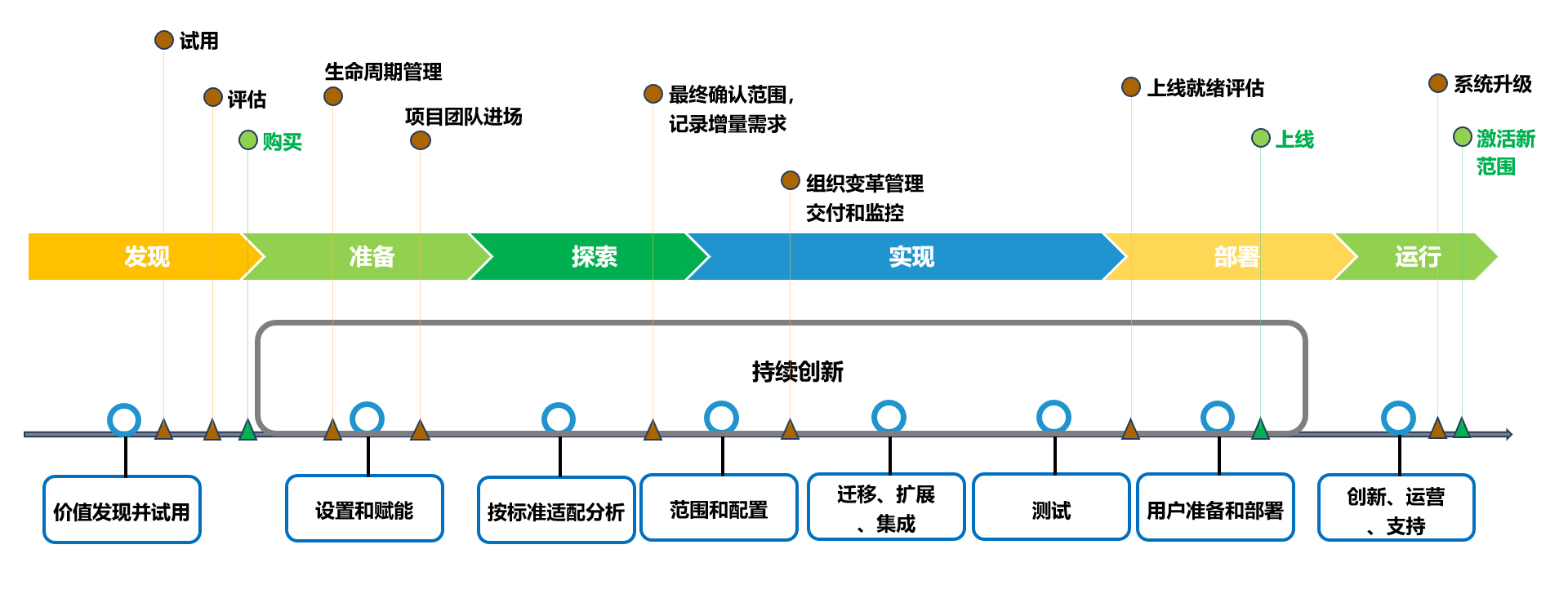 福建廈門SAP實(shí)施公司推薦：工博科技賦能食品/汽配行業(yè)數(shù)字化轉(zhuǎn)型 | SAP金牌服務(wù)商
