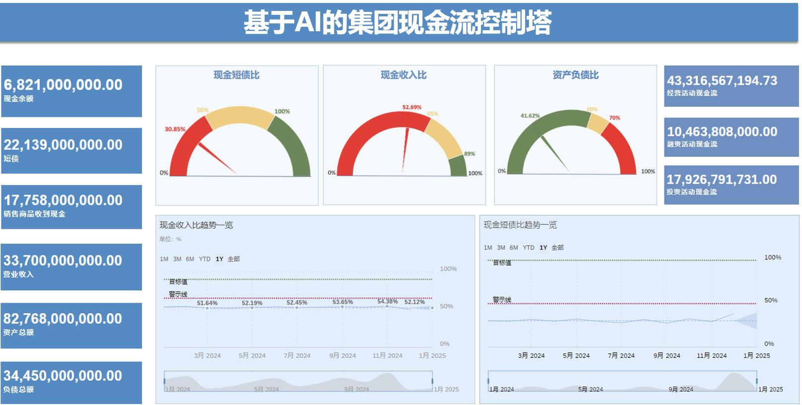 中企出海財務合規(guī)難？交給「云+AI」來破局|SAP ERP海外實施商工博科技